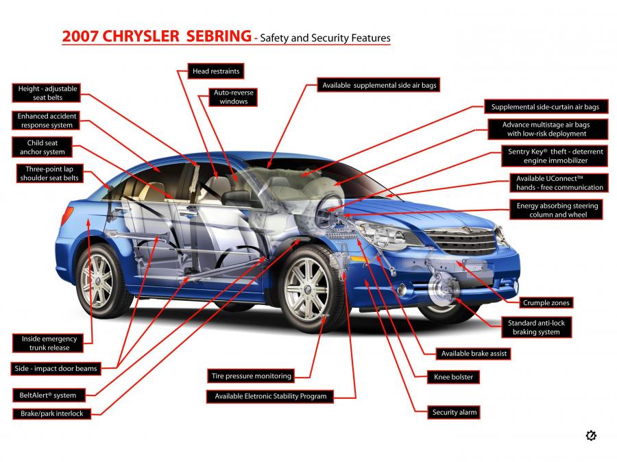  Chrysler Sebring 2007 года  (фото 73 из 73)